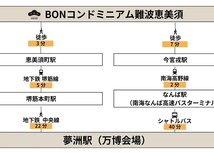 Bon Condominium Namba Ebisu